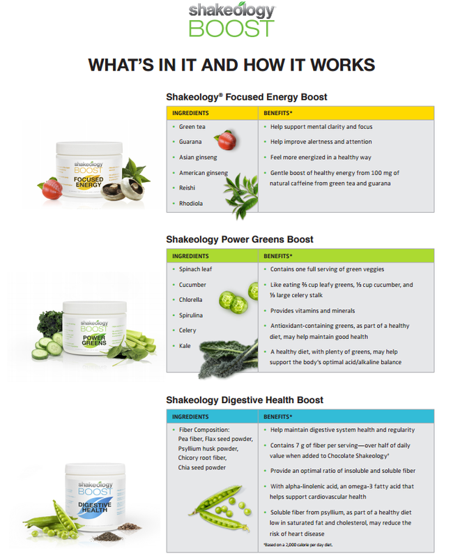 8 Easy Facts About Shakeology Boost: Power Greens From Beachbody Shown